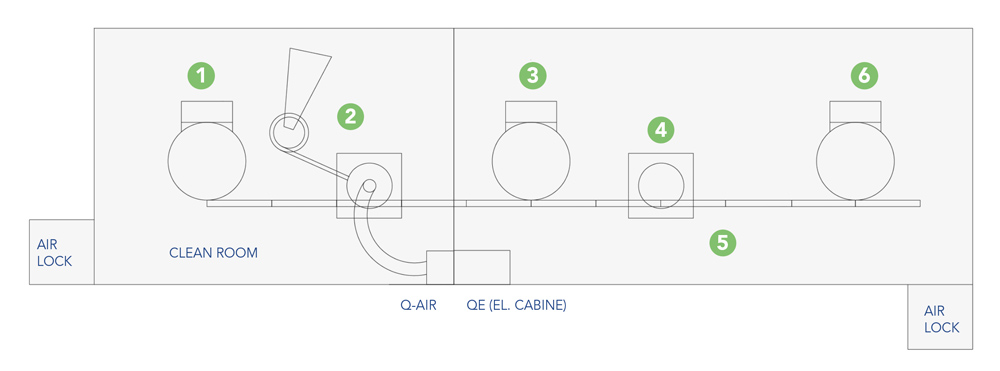 pmdi_layout